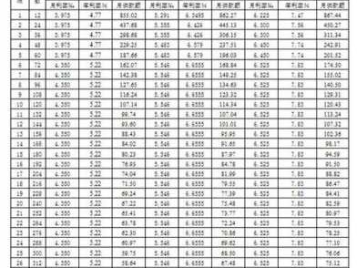 房贷计算公式表（房贷计算公式表图片）