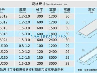 铝板尺寸（铝板尺寸怎么计算）