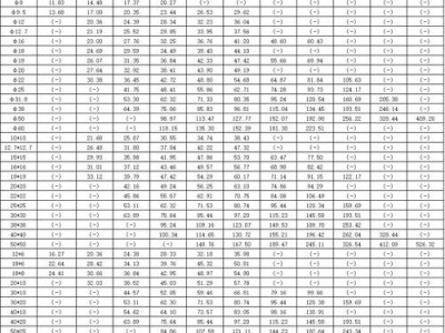 304不锈钢价格（304不锈钢价格今日报价表）