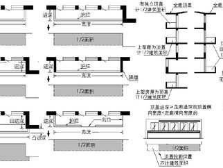 檐廊（檐廊计算建筑面积吗）