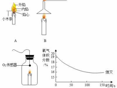 蜡烛的熔点（蜡烛的熔点和沸点）