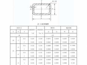 方钢尺寸（方钢尺寸表示方法）