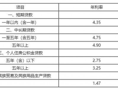 农行房贷利率（农行房贷利率调整）