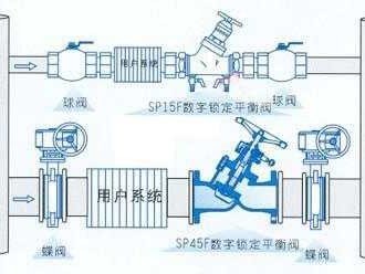 静态平衡阀（静态平衡阀安装方法）