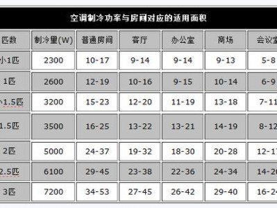 空调怎么选择（空调怎么选择比较好）