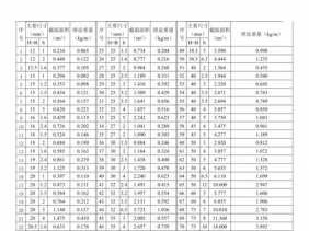 铝的比重（铝的比重是多少一立方米）