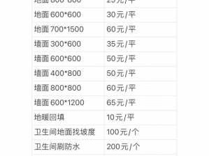 铺地板（铺地板多少钱一平米人工费）