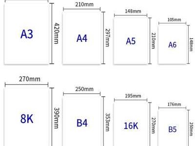 a4纸多宽（a4纸宽多少高多少）