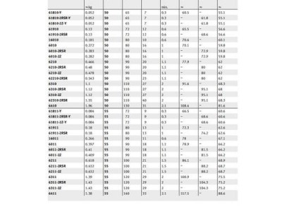 6311（6311轴承尺寸参数）