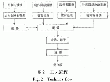 刀具冰冷处理（刀具冰冷处理工艺流程）