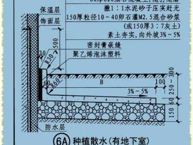 暗散水（暗散水和明散水优缺点）