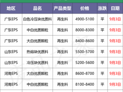 塑料多少钱一斤（现在塑料多少钱一斤）