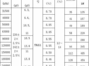 220kv（220kv等于多少伏）