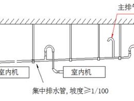 空调排水管安装（空调排水管安装高度要求）