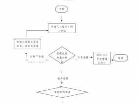 特种工艺（特种工艺招用未满16周岁）