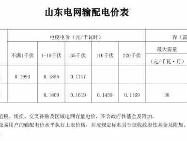 商业用电价格（商业用电价格多少钱一度）