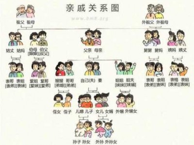 亲戚关系图（四代亲戚关系图）