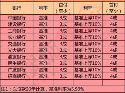 二套房贷款（二套房贷款利率会降吗）