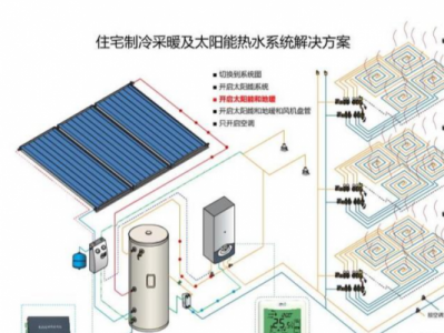 太阳能地暖系统（太阳能地暖系统原理）