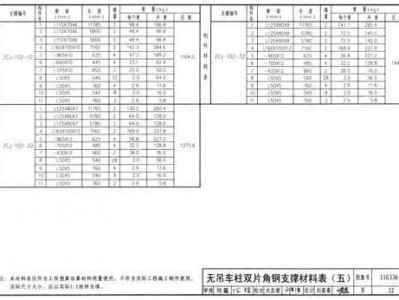 柱间支撑（柱间支撑长细比限值）