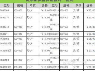 贴瓷砖价格（大连贴瓷砖价格）