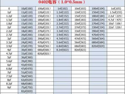 106电容（106电容是多少pf）