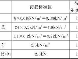 楼板承重（楼板承重荷载如何计算）