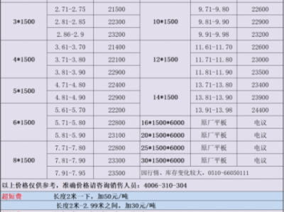 316l不锈钢板价格（316l不锈钢板价格计算重量）