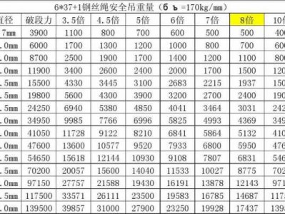 钢丝绳（钢丝绳规格型号参数和吊装吨位）