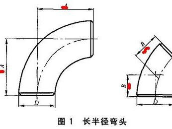 弯曲半径（弯曲半径不小于4倍管径的90度弯头）
