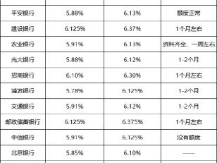 各银行贷款利率（各银行贷款利率2016）