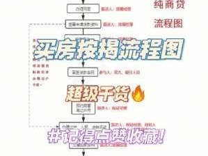 买房贷款（买房贷款程序怎么走）