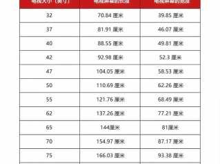 55寸电视长宽多少（120寸电视长和宽是多少）