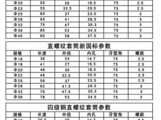 套筒规格尺寸表（国标直螺纹套筒规格尺寸表）