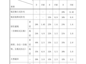 建筑规模（建筑规模指标是什么）