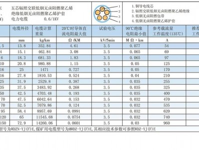 交联电缆（交联电缆的载流量）