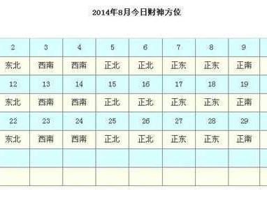 今日风水财运方位（今日风水财运方位彩票）