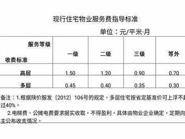 物业费多少钱（物业费多少钱一平方是一个月还是一年）