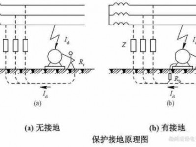 小电流（小电流接地系统为什么要经消弧线圈接地）
