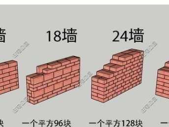 24墙一平米多少块砖（37墙一平米多少块砖）