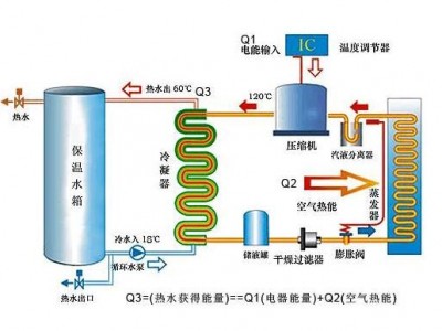 空气能热水器原理（空气能热水器原理是什么）