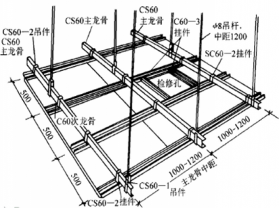 轻钢龙骨吊顶（轻钢龙骨吊顶施工规范）