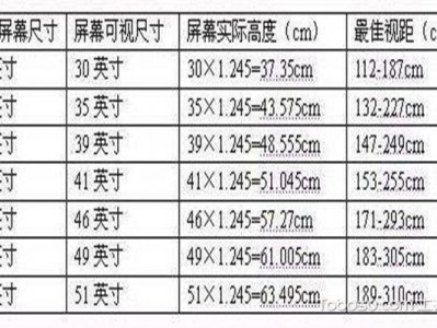 电视怎么选（电视怎么选尺寸）