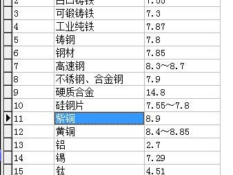 紫铜的密度（紫铜的密度为89）