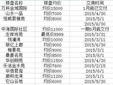 宁波鄞州区房价（宁波鄞州区房价均价）