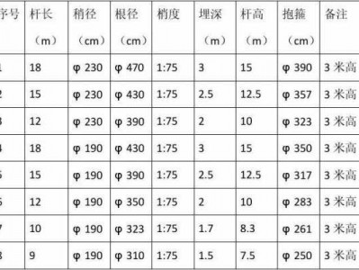 电杆（电杆占地赔偿标准）