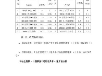 房地产价格（房地产价格评估）