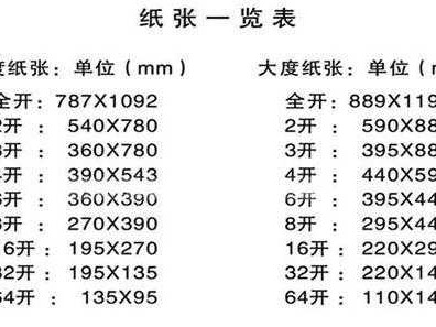 16k是多大（16k是多大内存）