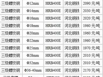 1吨钢筋多少钱（钢筋多少钱一吨最新价格）