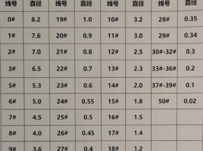 铅线（铅线有多少种型号?）